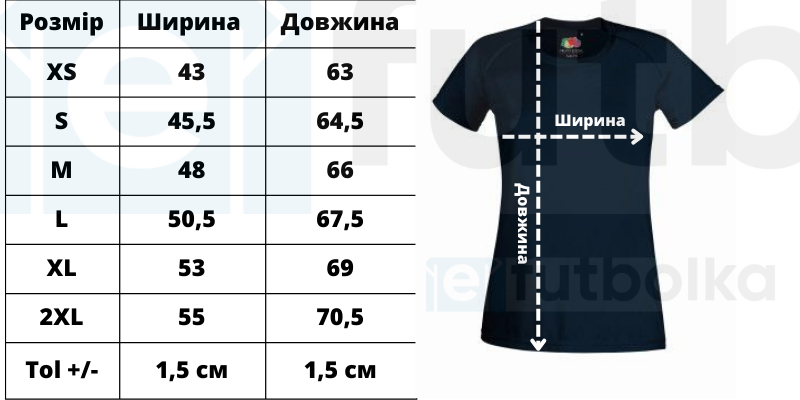 size